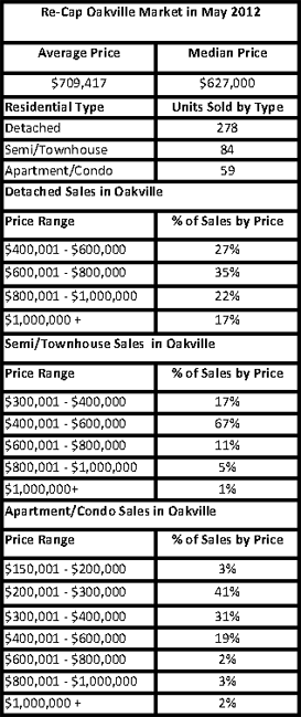 oakville real estate agents oakville homes for sale