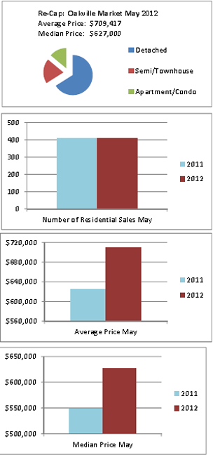 oakville-homes-for-sale-in-oakville-real-estate-market