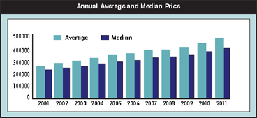 Oakville Homes for Sale by Oakville Realtor