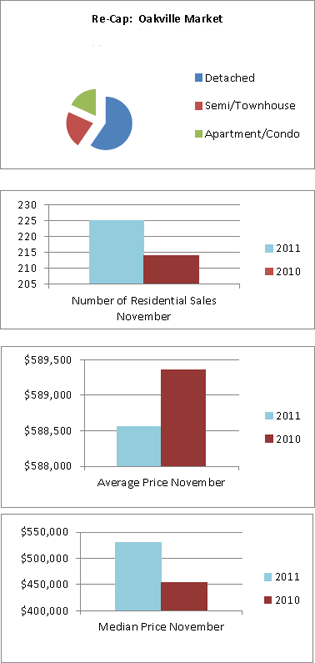 oakville homes for sale by oakville realtor